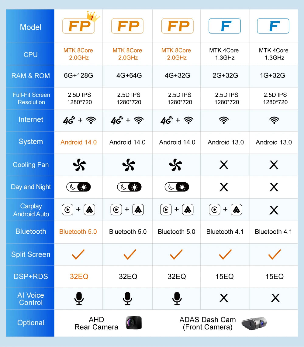 CarPlay Android Auto car intelligent systems